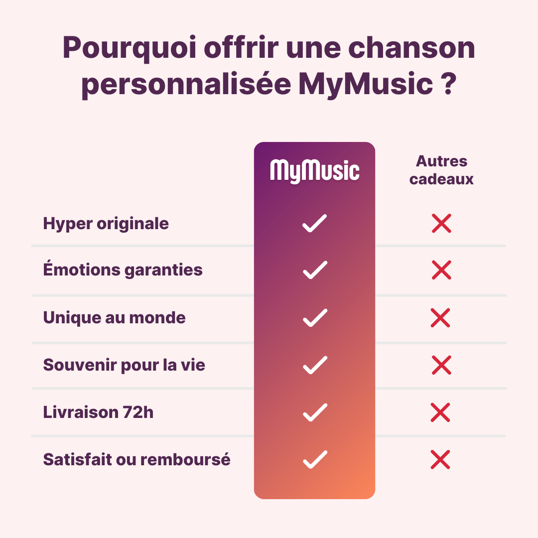 Chanson Personnalisée
