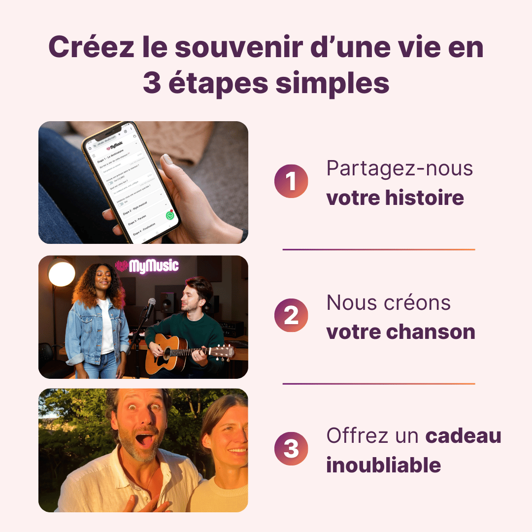 Votre Chanson Personnalisée par le Studio MyMusic