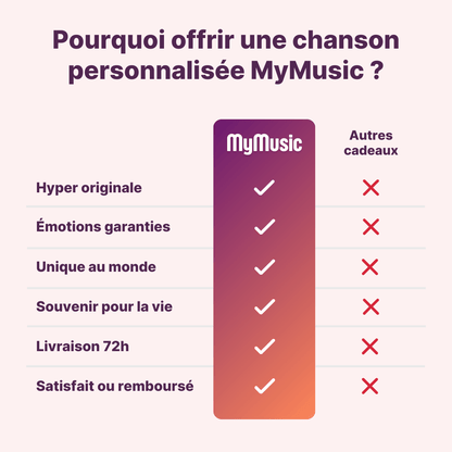 Chanson Personnalisée