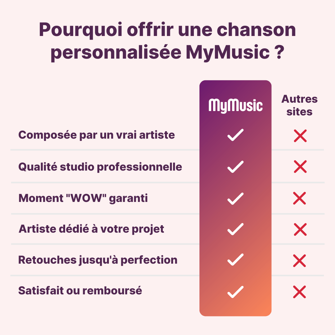 Votre Chanson Personnalisée par le Studio MyMusic